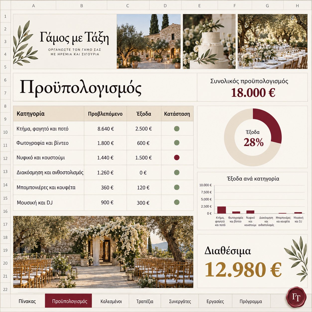 Προϋπολογισμός