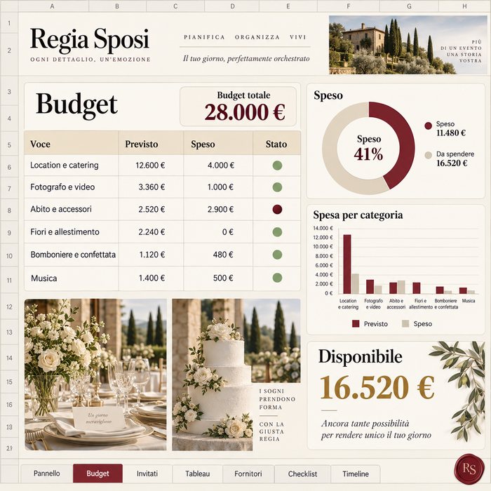 Budget