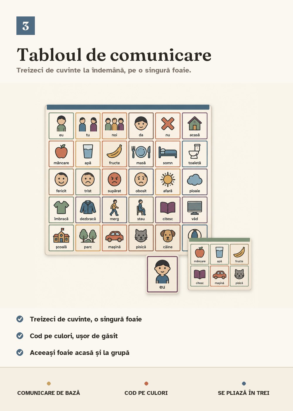 Tabloul de comunicare de bază